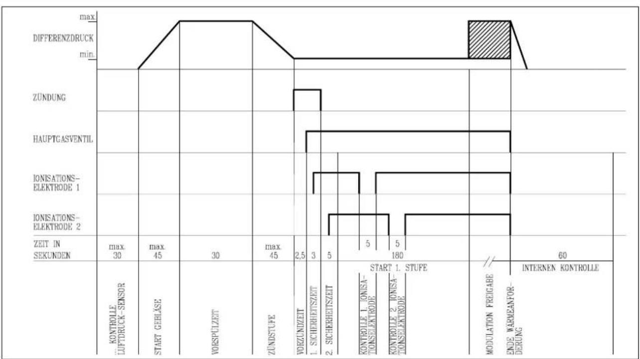 Remeha Gas 3000 - Bild 11 Klebeschild Kesselausführung - 1
