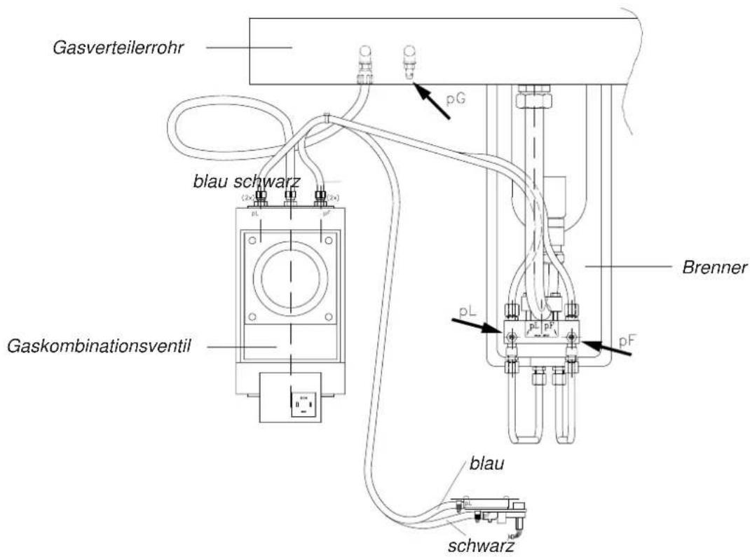 Remeha Gas 3000 Eco - Anmerkung: - 3