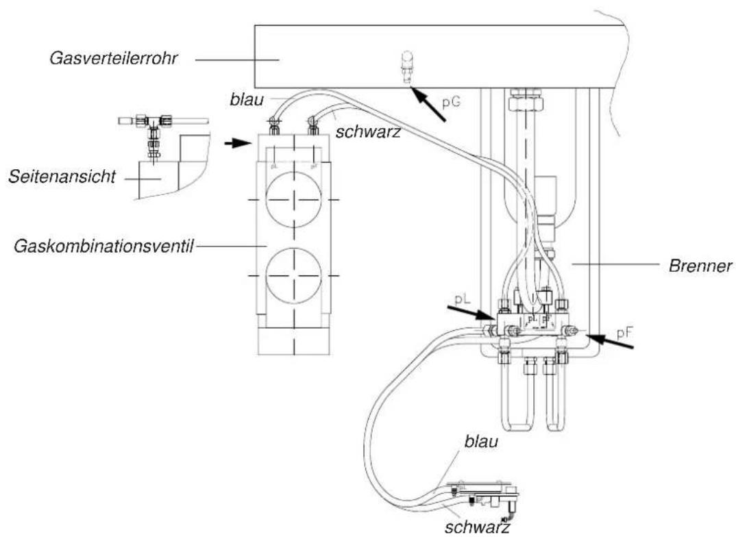 Remeha Gas 3000 Eco - Anmerkung: - 2