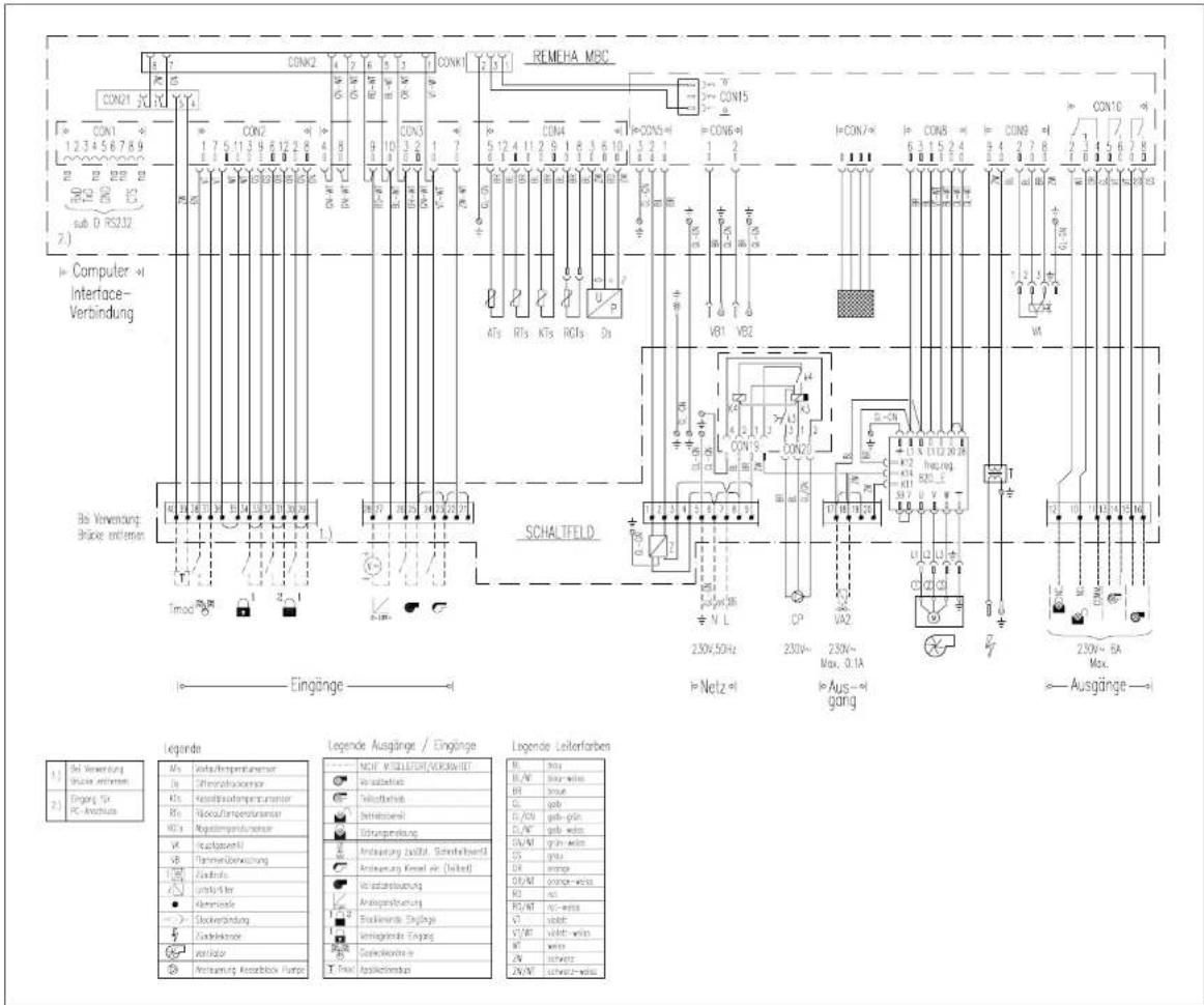 Remeha Gas 3000 Eco - Abgassysteme - 1