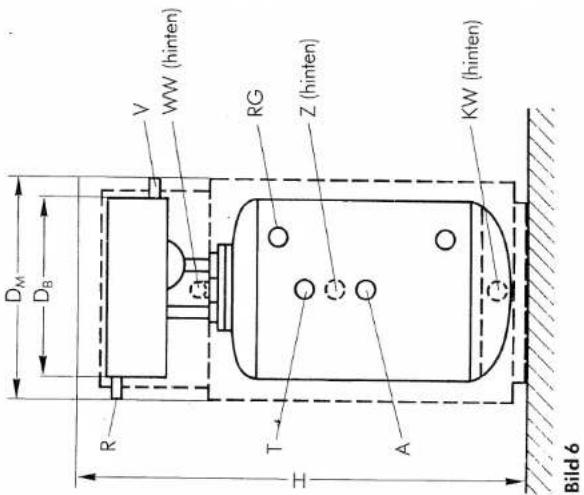 Remeha Gas 110 Eco - Emissionungsbeumigungen von Kondensäften Tabelle 3 - 1