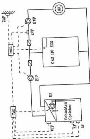 Remeha Gas 110 Eco - Kessel GAS 110/10 ECO + KSP-Speicher - 4