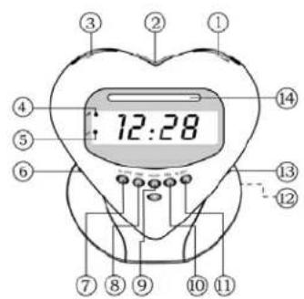 Sonic Alert SBH400ss - MODELL: SBH400SS - 1