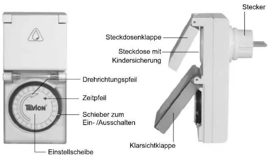 Steckdosenklappe Steckdose mit Kindersicherung Drehrichtungspfeil Zeitpfeil Schieber zum Ein-/Ausschalten Einstellscheibe Klarsichtklappe Stecker