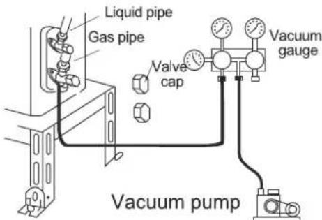 Liquid pipe Gas pipe Valve cap Vacuum gauge Vacuum pump