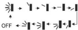 OFF