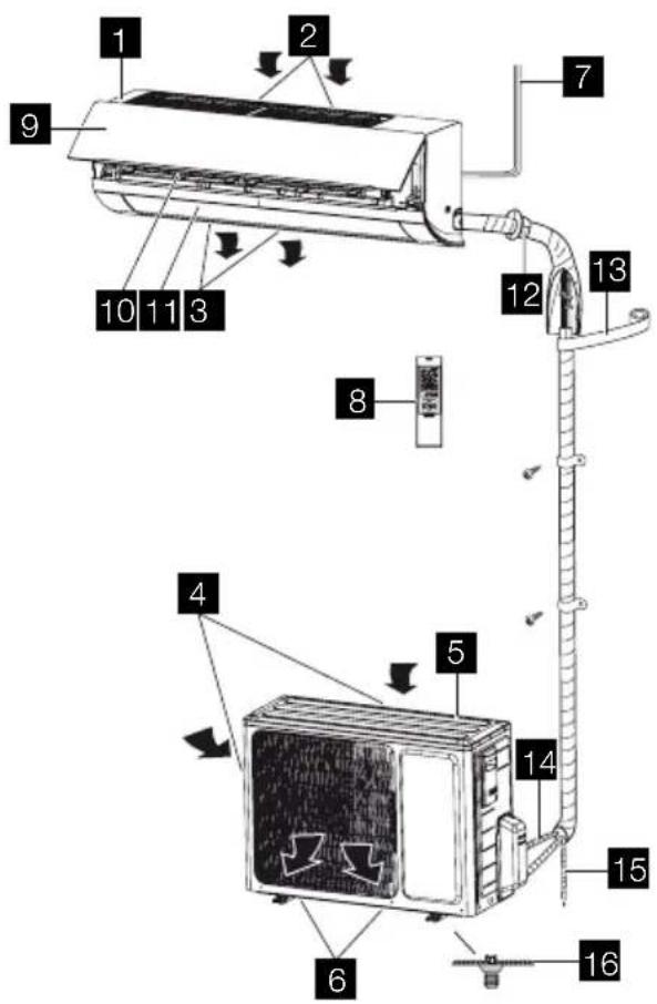 Technical diagram of a wall-mounted air conditioner with numbered components and airflow indicators