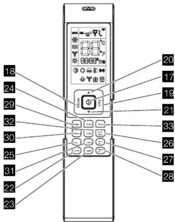 18 24 29 32 30 25 31 22 23 20 17 19 21 33 26 27 28