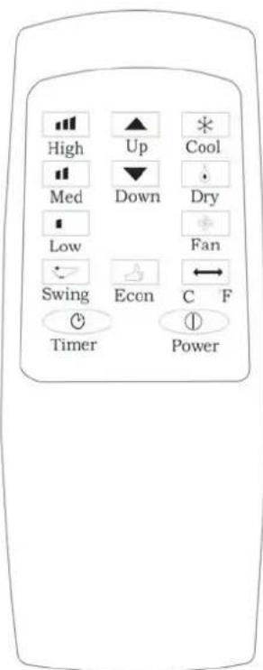 Tatung TPAC-12K - LED圖示說明 - 1