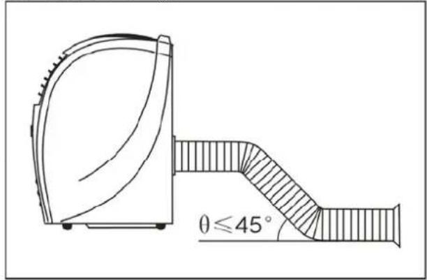θ≤45°
