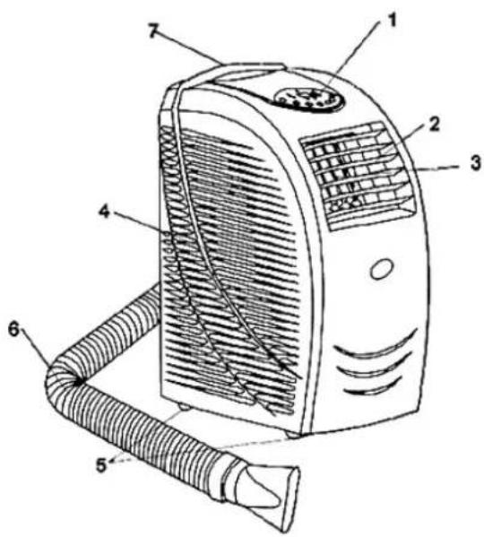 Technical diagram of a portable air conditioner with numbered parts labeled 1 through 7