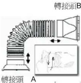 Tatung TPAC-12K - 安装熱風排放管 - 1