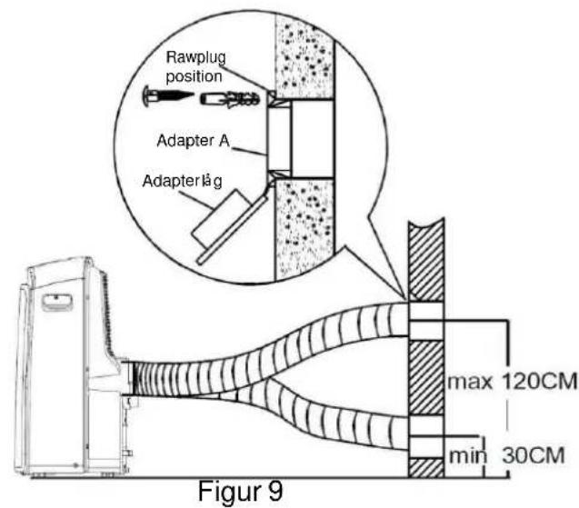 Rawplug position Adapter A Adapter lag max 120CM min 30CM Figur 9