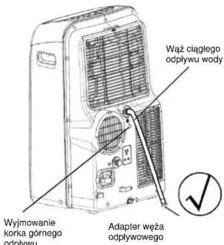 Wąż ciągłego odpływu wody Wyjmowanie korka górnego odpływu Adapter węża odpływowego