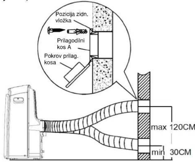 Pozicija zidn. vložka Prilagodilni kos A Pokrov prilag. kosa max 120CM min 30CM