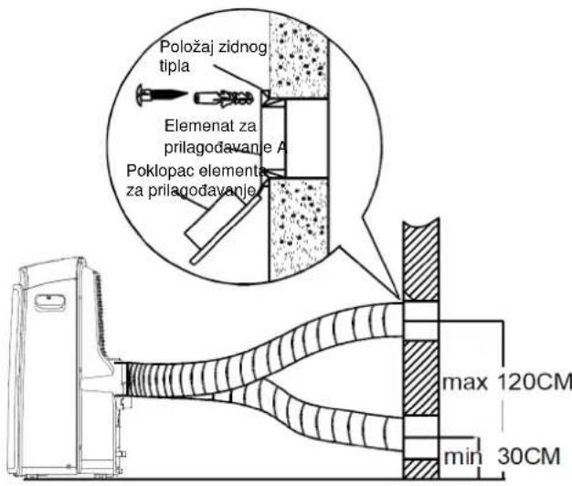 Položaj zidnog tipla Elemenat za prilagodavanje A Poklopac elementa za prilagodavanje max 120CM min 30CM