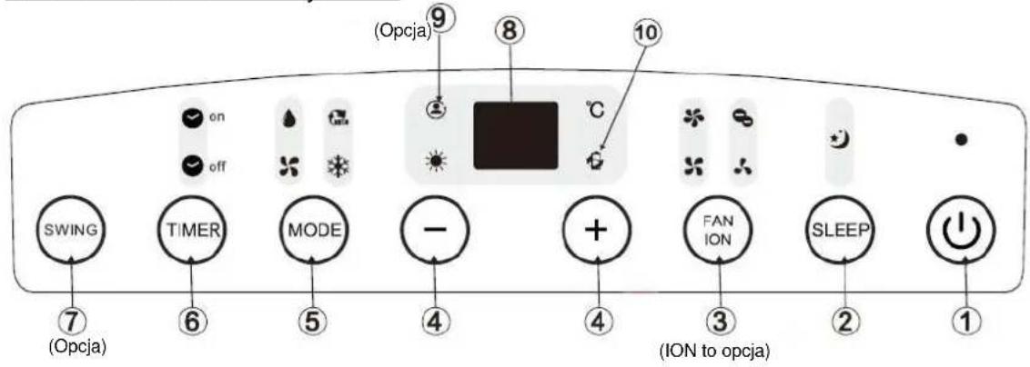 (Opcja) 9 8 10 on off SWING TIMER MODE - + FAN ION SLEEP (ION to opcja) 7 (Opcja) 6 5 4 4 3 2 1