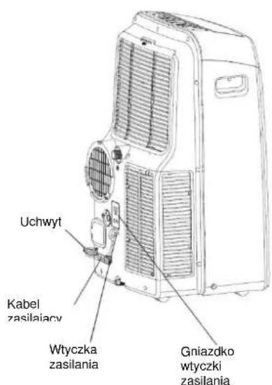 Uchwyt Kabel zasiliancy Wtyczka zasilania Gniazdko wtyczki zasilania