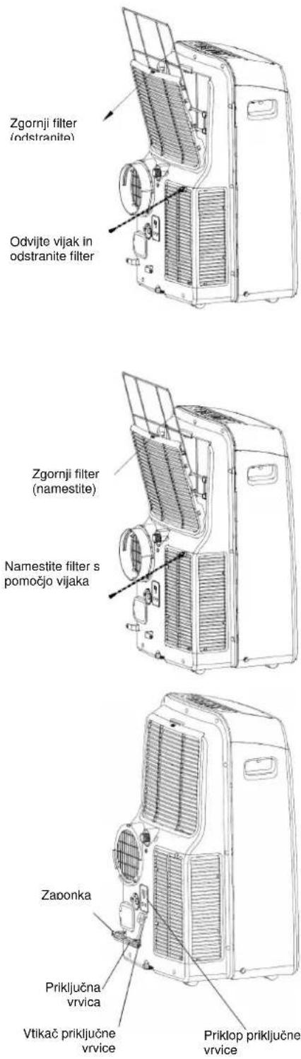 Zgornji filter (odstranite) Odvijte vijak in odstranite filter Zgornji filter (namestite) Namestite filter s pomočjo vijaka Zaponka Priključna vrvice Vtikač priključne vrvice Priklop priključne vrvice