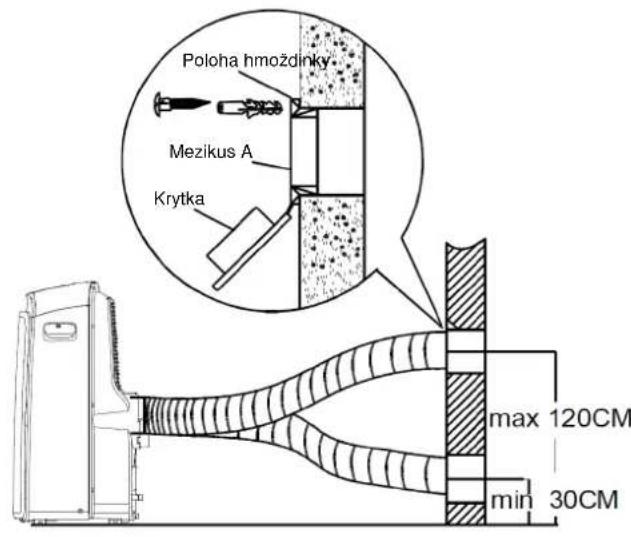 Poloha hmoždinky Mezikus A Krytka max 120CM min 30CM