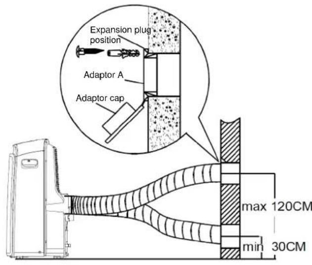 Expansion plug position Adaptor A Adaptor cap max 120CM min 30CM