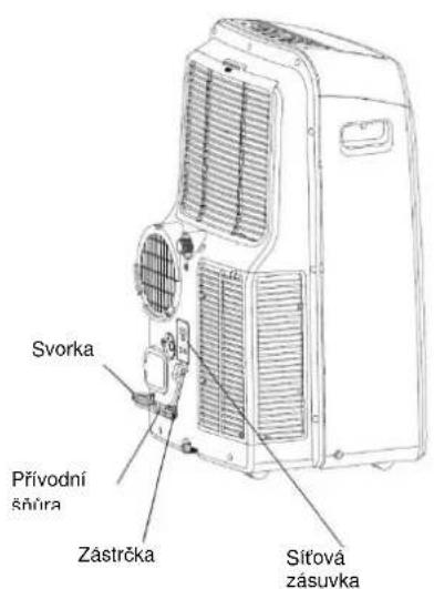 Svorka Přívodní šňůra Zastrčka Sítová zásuvka