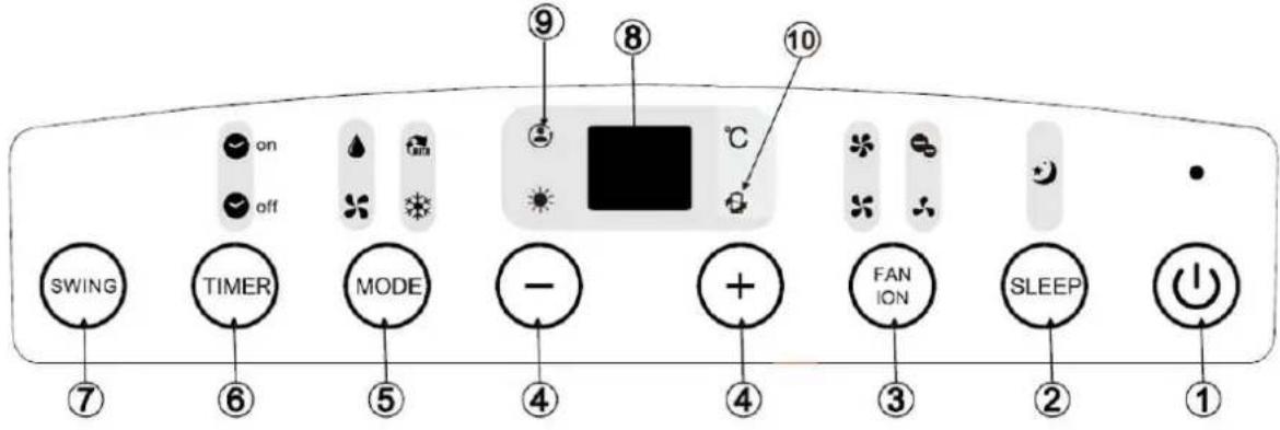 SWING 7 TIMER 6 MODE 5 - 4 + 4 FAN 3 SLEEP 2 10 ⑨ ⑧ on off C SLEEP