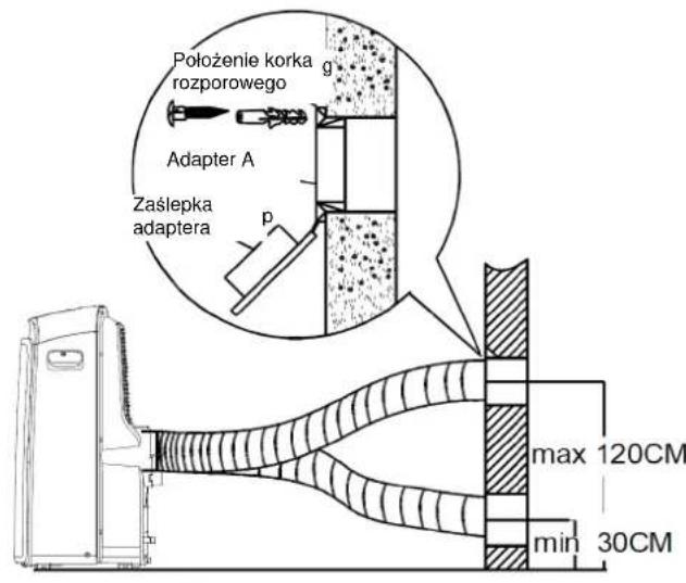 Położenie korka rozporowego Adapter A Zaślepka adaptera g p max 120CM min 30CM