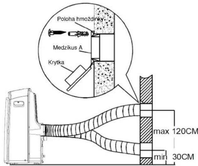 Poloha hmoždinky Medzikus A Krytka max 120CM min 30CM