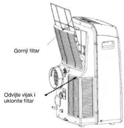 Gornji filtar Odvijte vijak i uklonite filtar