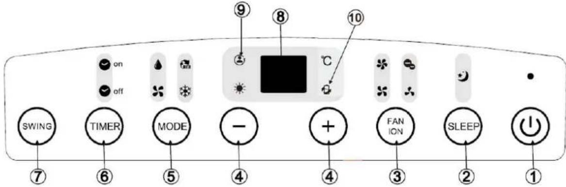 SWING 7 TIMER 6 MODE 5 - 4 + 4 FAN 3 SLEEP 2 10 ⑨ ⑧ C ①