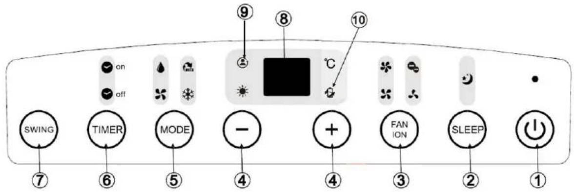 SWING 7 TIMER 6 MODE 5 - 4 + 4 FAN 3 SLEEP 2 10 ⑨ ⑧ on off C #