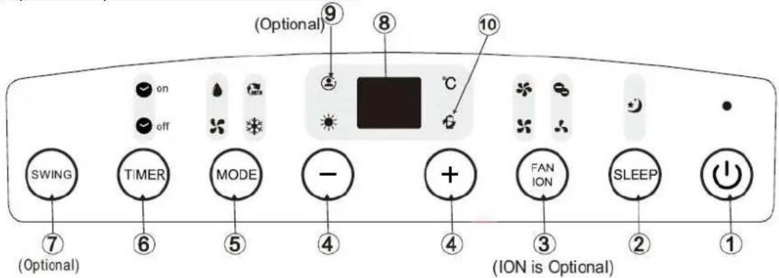 (Optional) ⑨ ⑧ ⑩ on off SWING TIMER MODE - + FAN ION SLEEP (Option) ⑦ ⑥ ⑤ ④ ④ ③ ② ① (ION is Optional)