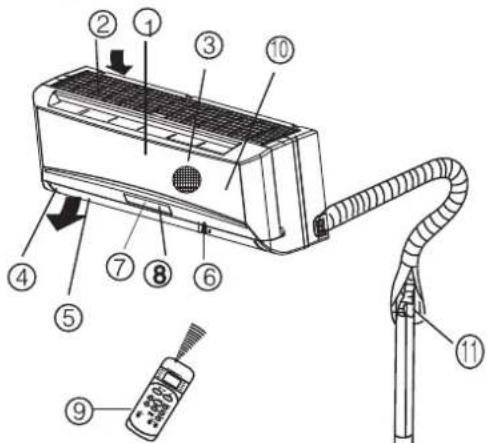 Technical diagram of an air conditioner unit with numbered parts and a handheld device labeled 11