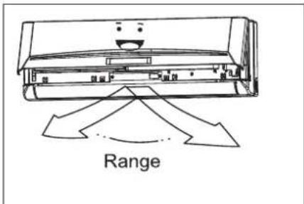 Range