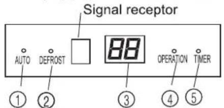 Signal receptor AUTO DEFROST 88 OPERATION TIMER ① ② ③ ④ ⑤