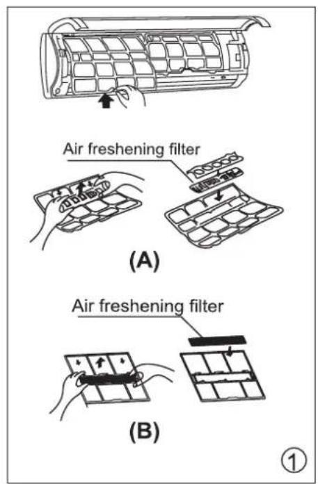 Air freshening filter (A) Air freshening filter (B) ①