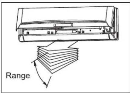Range