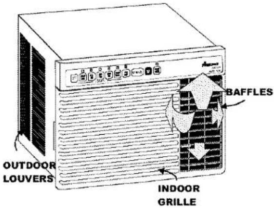 OUTDOOR LOUVERS BAFFLES INDOOR GRILLE