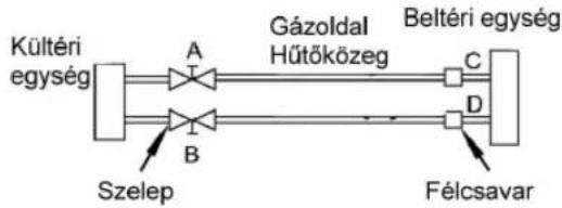 Manta MMS09 - A szelepekkel kapcsolatos megjegyzések - 2