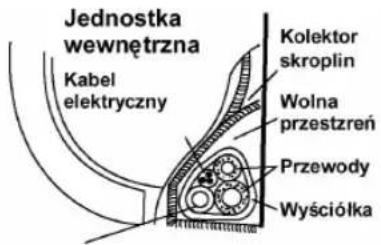 Manta MMS09 - Grupowanie przewodów - 1