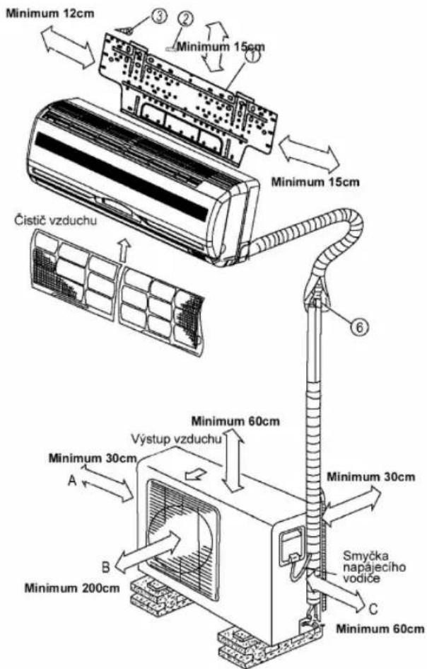 Minimum 12cm Minimum 15cm Čistič vzduchu Minimum 15cm Minimum 60cm Výstup vzduchu Minimum 30cm A B Minimum 200cm Smyčka napájecího vodiče C Minimum 60cm