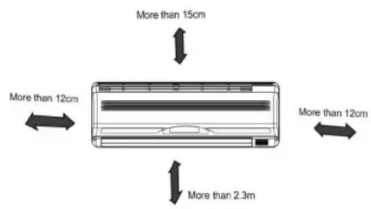 More than 15cm More than 12cm More than 12cm More than 2.3m