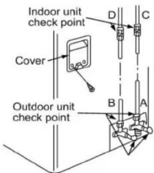Indoor unit check point Cover Outdoor unit check point D C B A