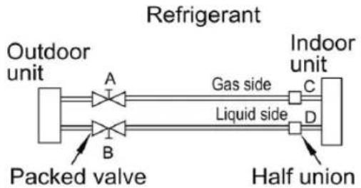 Manta MMS09 - Caution in handling the packed valve - 1