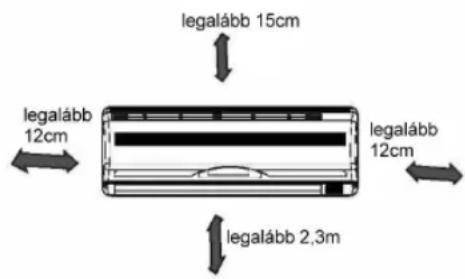 legalább 15cm legalább 12cm legalább 12cm legalább 2,3m