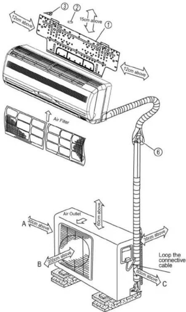 12cm above 15cm above 12cm above Air Filter 60cm above 30cm above 30cm above 60cm above Loop the connective cable Air Outlet 200cm above A B C