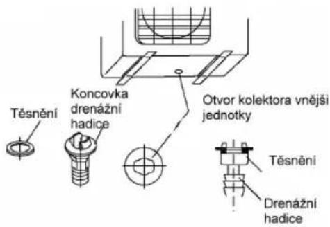 Těsnění Koncovka drenážní hadice Otvor kolektora vnější jednotky Těsnění Drenážní hadice