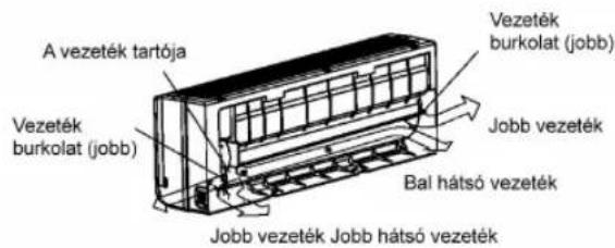 A vezeték tartója Vezeték burkolat (jobb) Vezeték burkolat (jobb) Jobb vezeték Bal hátsó vezeték Jobb vezeték Jobb hátsó vezeték