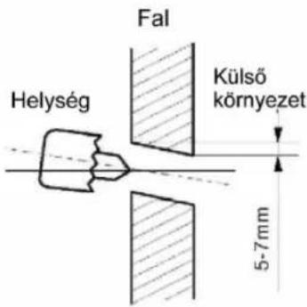Fal Helység Külső környezet 5-7mm